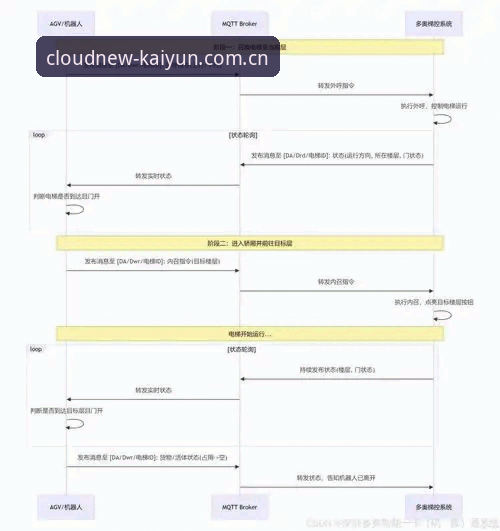 云开app安全吗必备 足球管理实战教程:从拉比奥转会到更衣室危机处理全解析